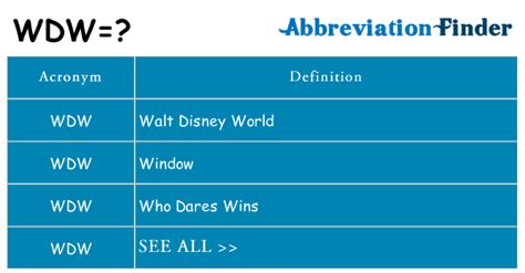 wdw meaning in text|what does wdw mean.